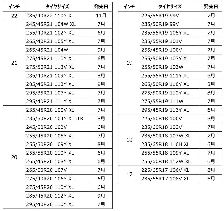 MICHELIN PILOT SPORT 4 SUV サイズ一覧