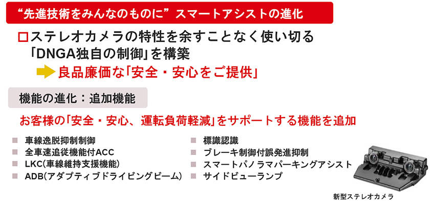 ダイハツ 4代目新型「タント」登場