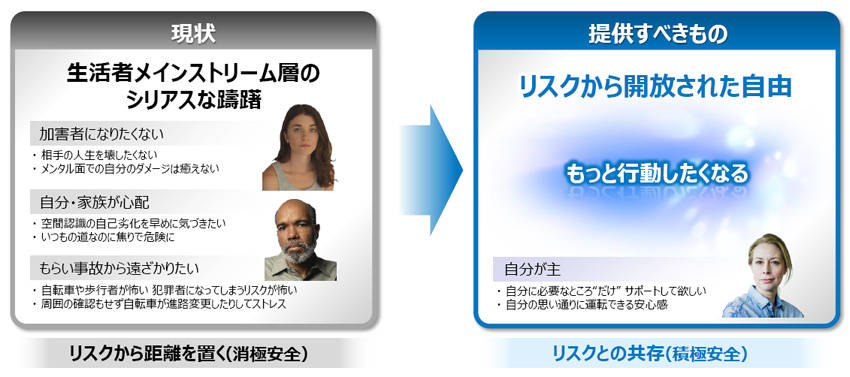 ホンダの目指す安全技術の理念