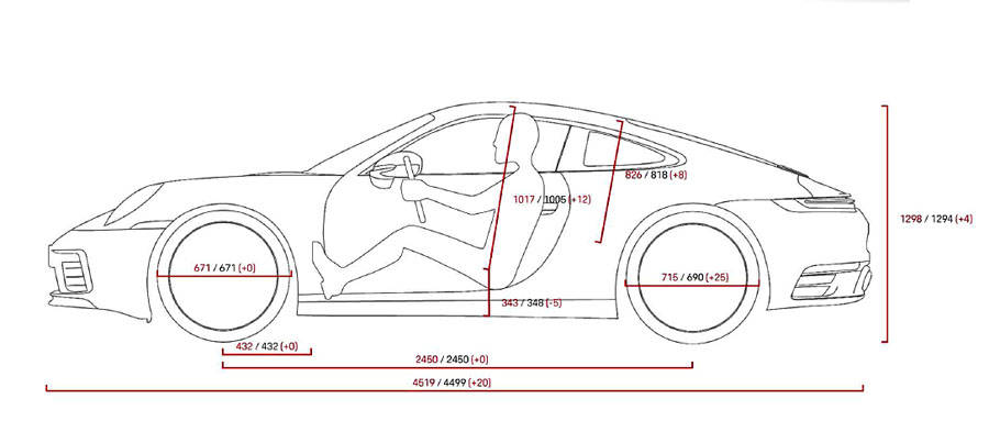 ポルシェ911に見るこだわりのスポーツカー造り