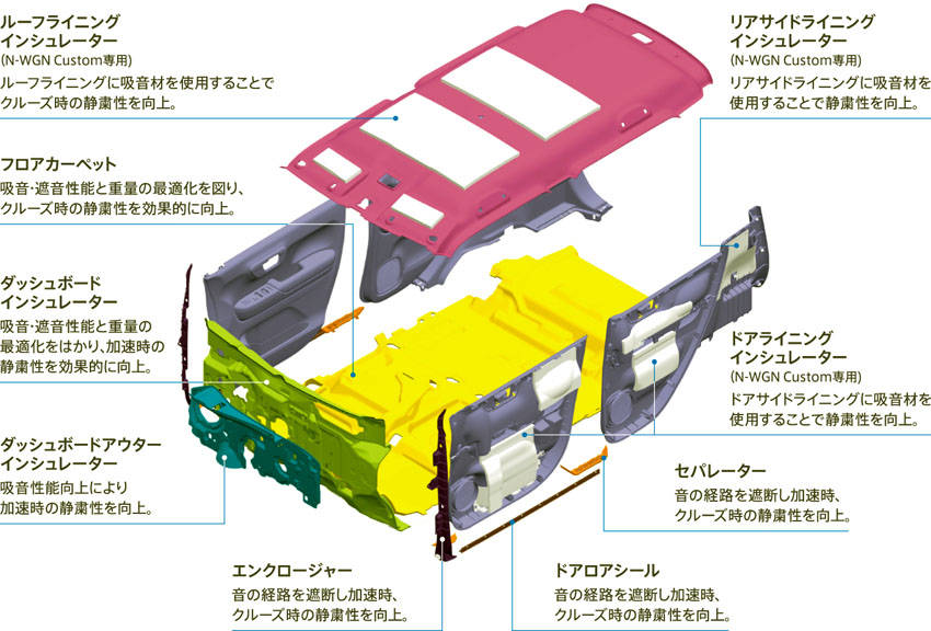 ホンダ フルモデルチェンジした2代目「N-WGN」登場