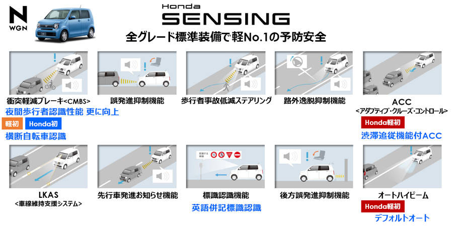 ホンダ フルモデルチェンジした2代目「N-WGN」登場