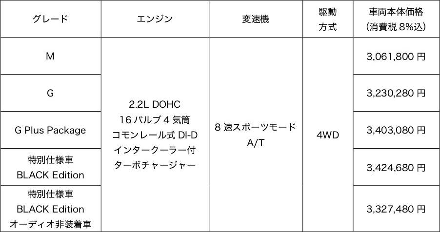 三菱エクリプスクロス ディーゼルモデル価格