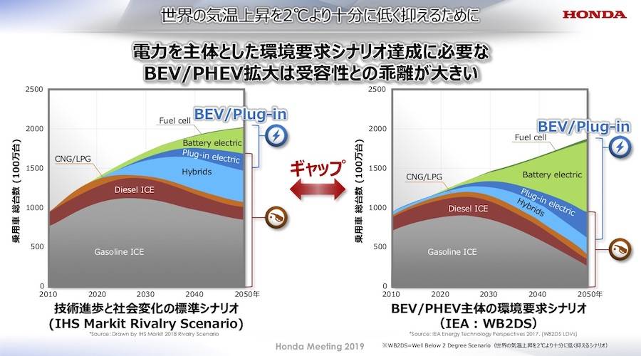 ホンダミーティング2019