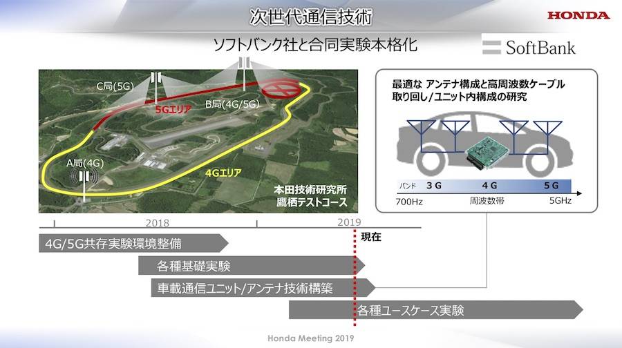 ホンダミーティング2019 5Gテスト