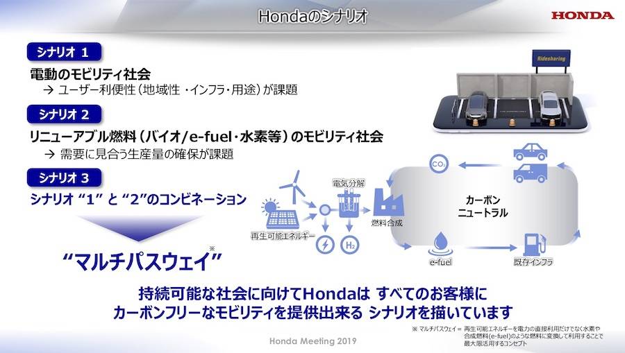 ホンダミーティング2019 ホンダのシナリオ