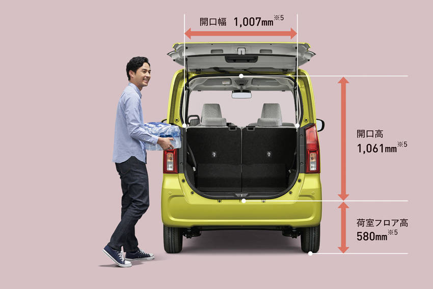 ダイハツ 4代目新型 タント パッケージング