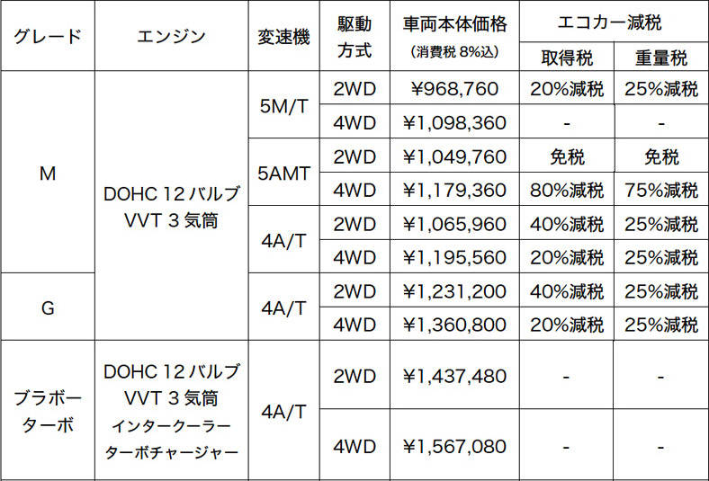 ミニキャブ 価格