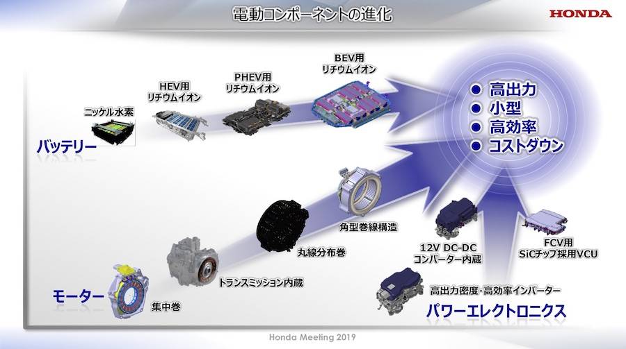 ホンダミーティング2019 電動化の進化