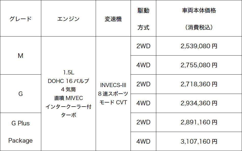 三菱エクリプスクロス ガソリンモデル価格
