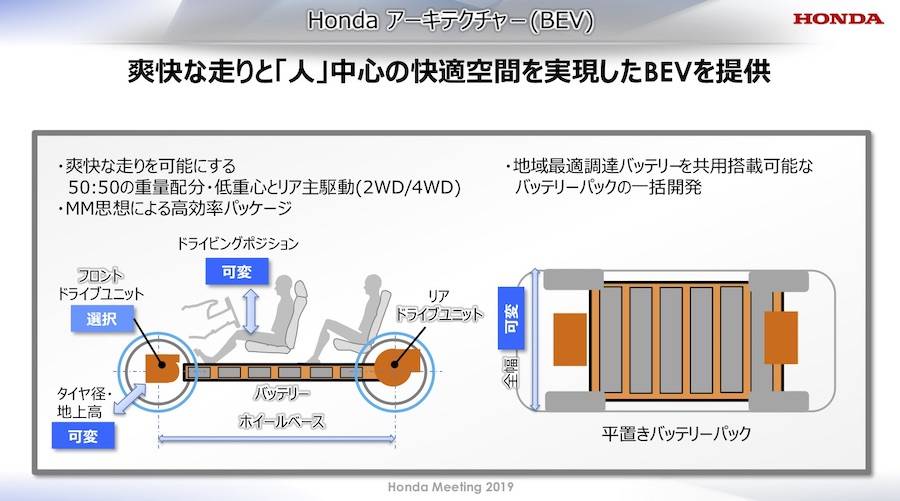 ホンダミーティング2019 BEVアーキテクチャー