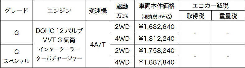 タウンボックス 価格