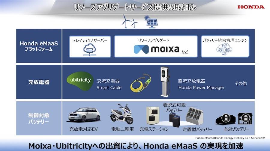 ホンダミーティング2019 アグリゲーター