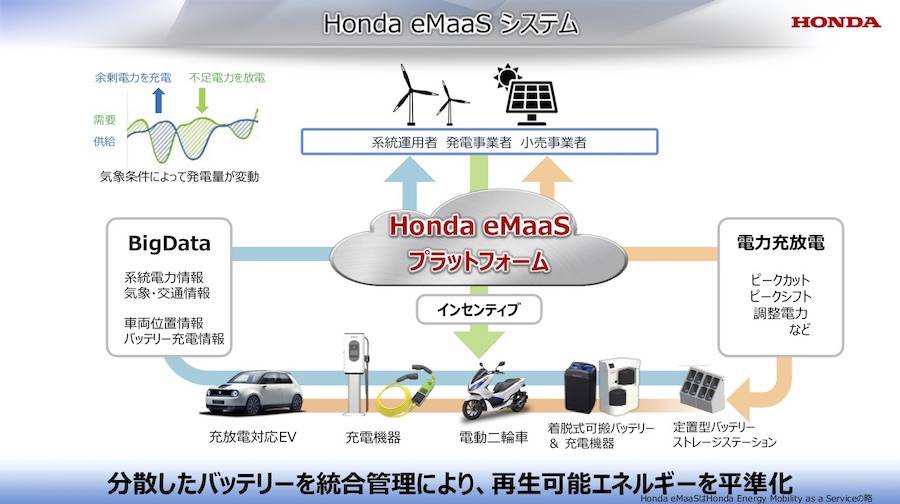 ホンダミーティング2019 電力