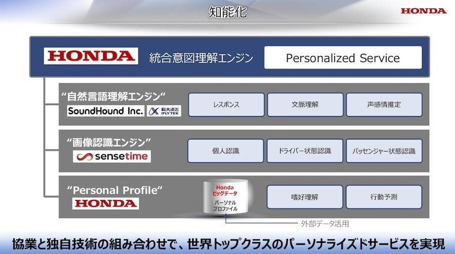 ホンダミーティング2019 知能化
