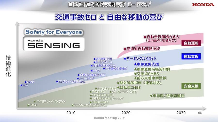ホンダミーティング2019 ホンダセンシング