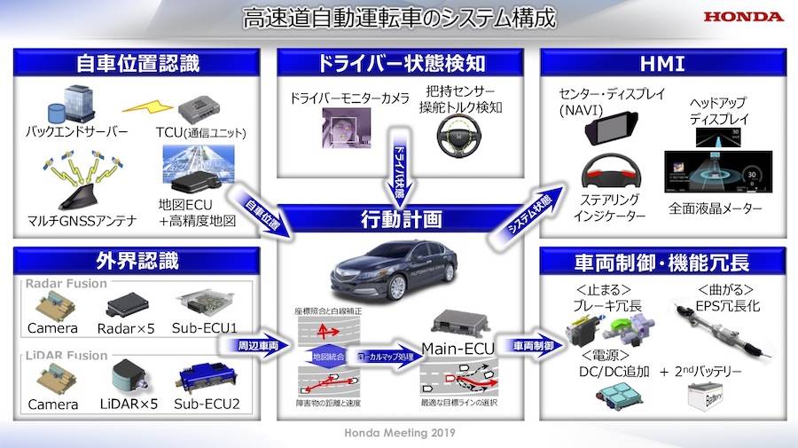 ホンダミーティング2019 自動運転