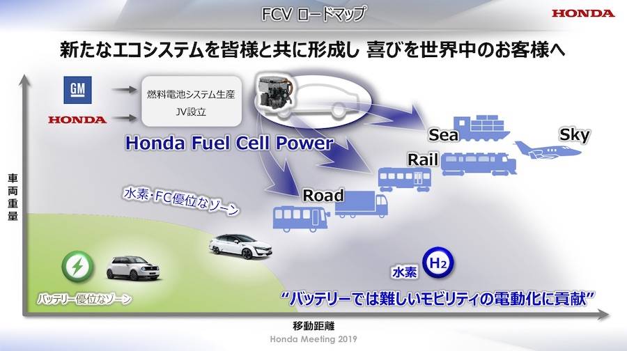 ホンダミーティング2019 FCV
