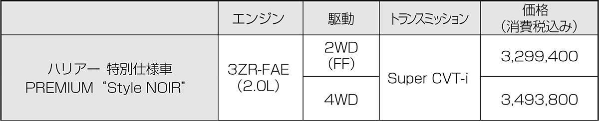 トヨタ 「ハリアー」特別仕様車 価格