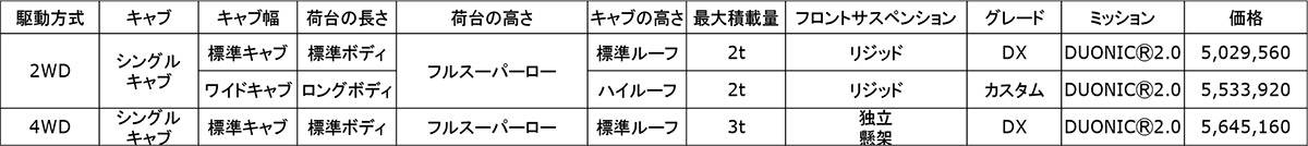 日産 NT450アトラス 価格