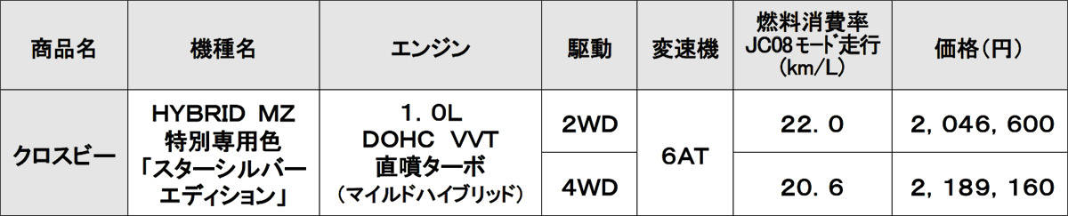 スズキ クロスビー 価格
