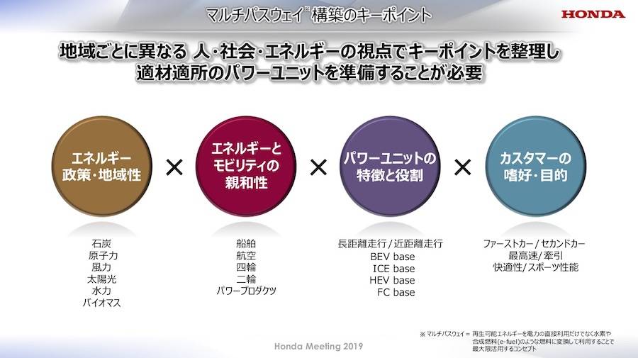 ホンダミーティング2019 マルチパスウエイ