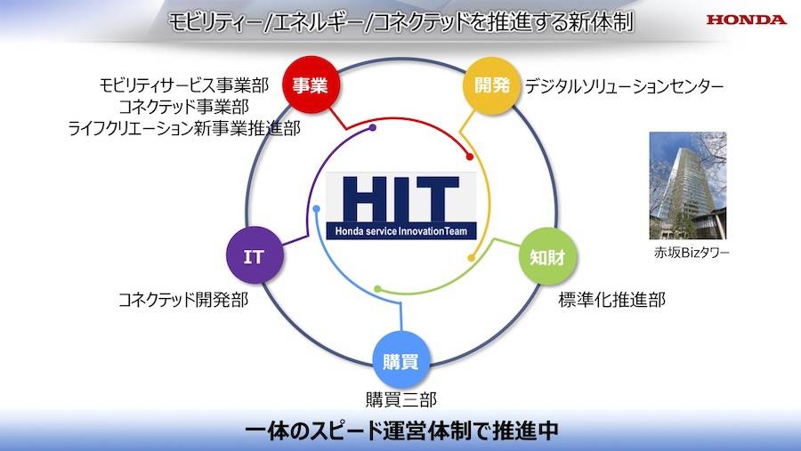 ホンダミーティング2019 新体制