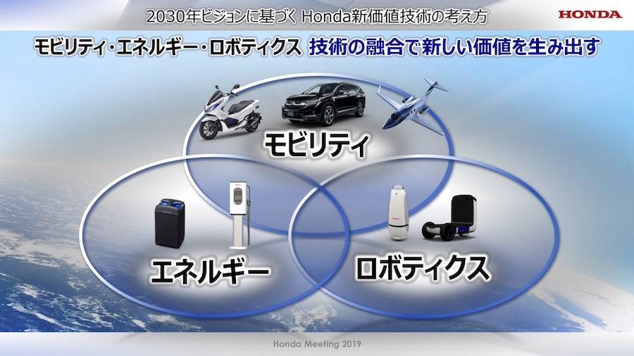 ホンダミーティング2019 概念