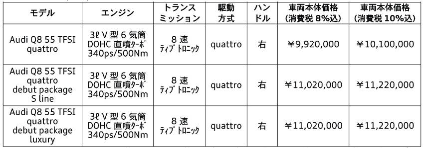 アウディ Q8 価格