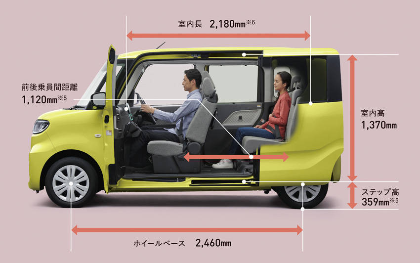 ダイハツ 4代目新型 タント パッケージング