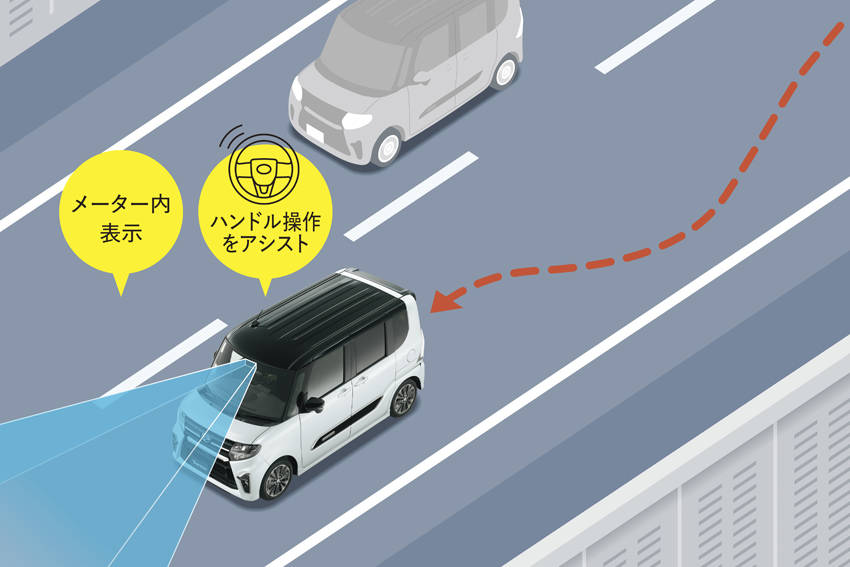 スマートアシストの操舵アシスト付き車線逸脱抑制制御機能