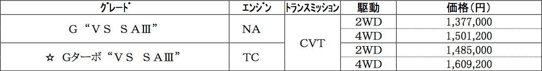 キャスト 価格