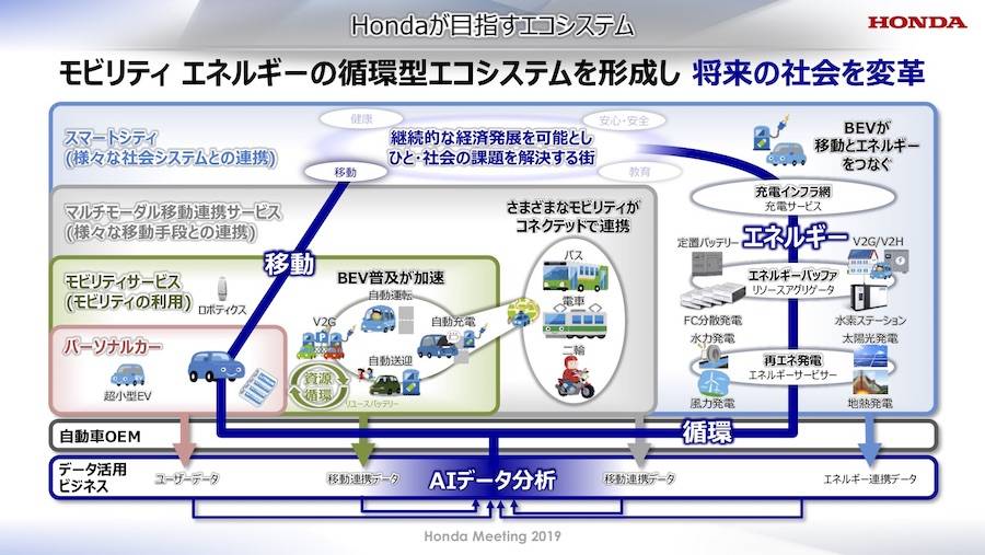 ホンダミーティング2019 エネルギー循環