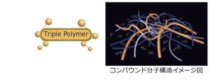 チッピング性能を確保した高強度のコンパウンドを採用している