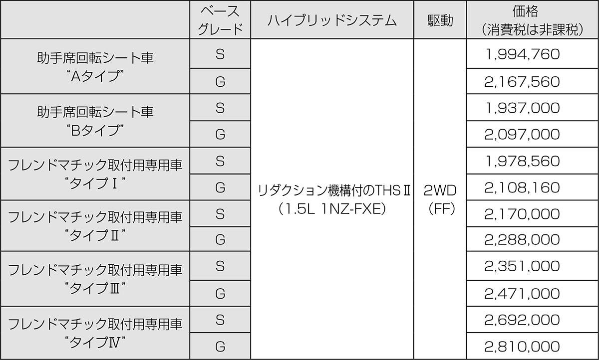 トヨタ 「アクア」ウェルキャブ 価格