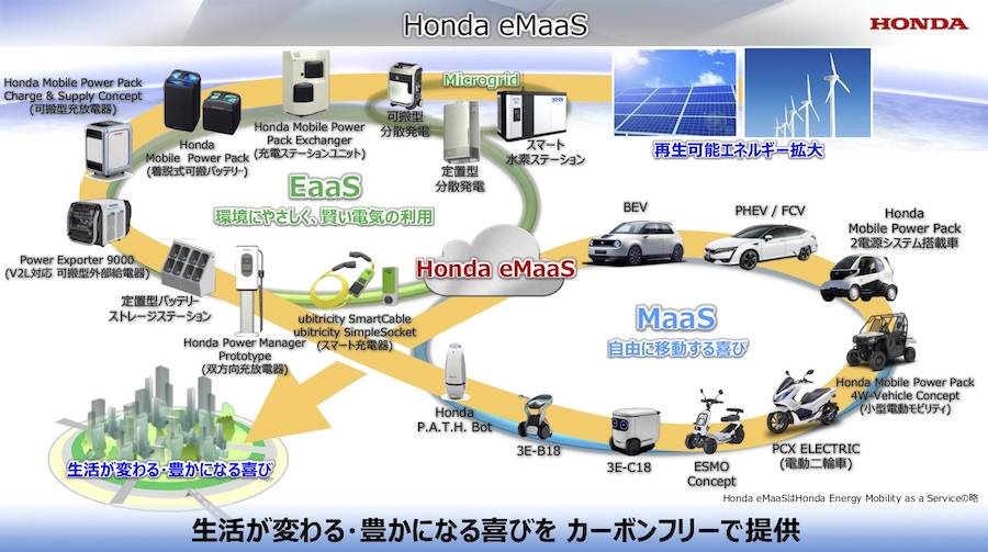 ホンダミーティング2019 eMaaS
