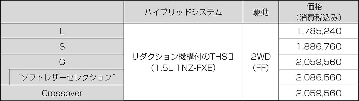 トヨタ 「アクア」価格