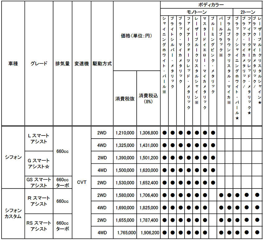スバル シフォン 価格