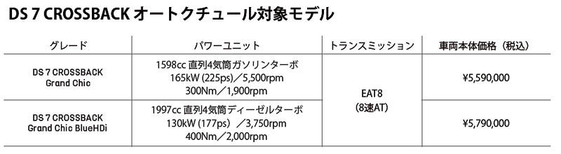 DS 7 クロスバック オーダーメイド 価格表