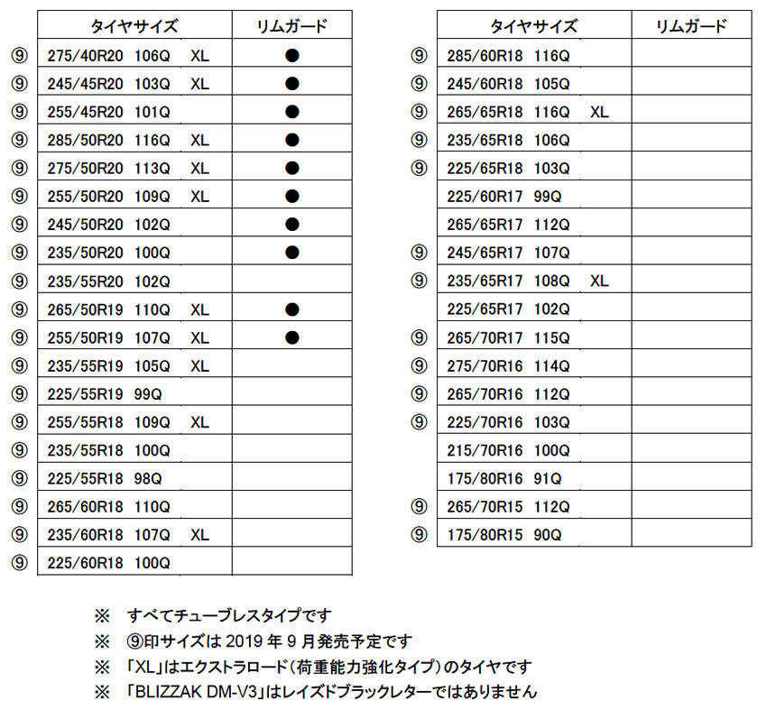 ブリヂストン SUV/4×4専用スタッドレス ブリザックDM-V3 サイズ表