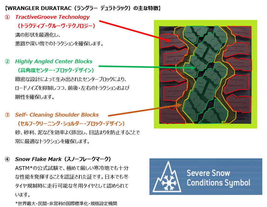 グッドイヤー 4WD・SUV向けタイヤ「ラングラー デュラトラック」発売