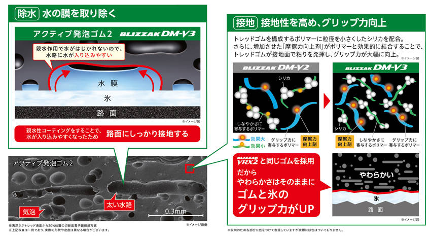 ブリヂストン SUV/4×4専用スタッドレス「ブリザックDM-V3」
