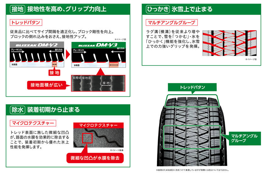 ブリヂストン SUV/4×4専用スタッドレス「ブリザックDM-V3」