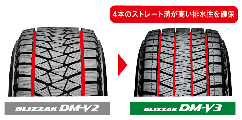 ブリヂストン SUV/4×4専用スタッドレス「ブリザックDM-V3」