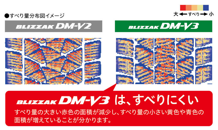 ブリヂストン SUV/4×4専用スタッドレス「ブリザックDM-V3」
