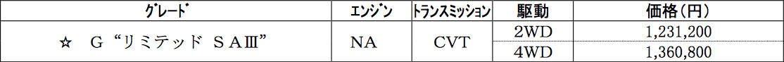 ミラ トコット 価格