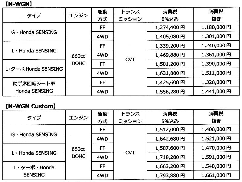 ホンダ N-WGN 価格
