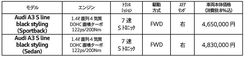 アウディ A3 限定モデル「A3 Sライン ブラックスタイリング」 価格