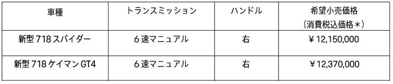 ポルシェ 718スパイダー 718ケイマンGT4 価格