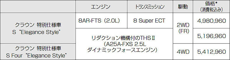 トヨタ クラウン 特別仕様車 価格
